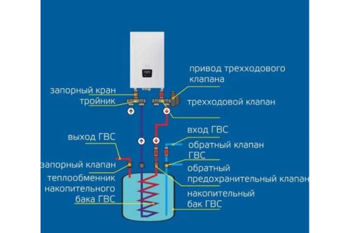 Универсальный комплект BAXI для подключения бойлера к котлу AMPERA и газовых котлов фото в интернет-магазине САНТЕХСИТИ