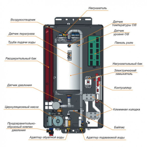 Котел настенный электрический Navien одноконтурный EQB-08HW фото в интернет-магазине САНТЕХСИТИ