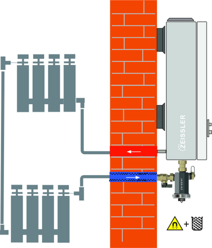 Фильтр-шламоотделитель с магнитом для настенных котлов 3/4" ZEISSLER фото в интернет-магазине САНТЕХСИТИ