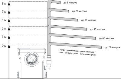 stf-400 компакт_сброс и подъем