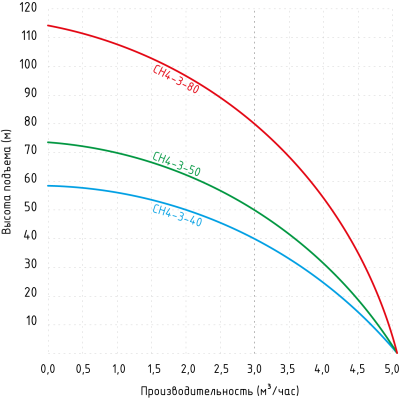 сн4-3_график