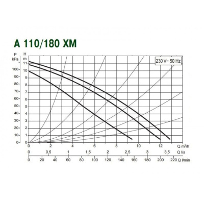 tsirkulyatsionnyy_nasos_bytovoy_a_110_180_xm_2
