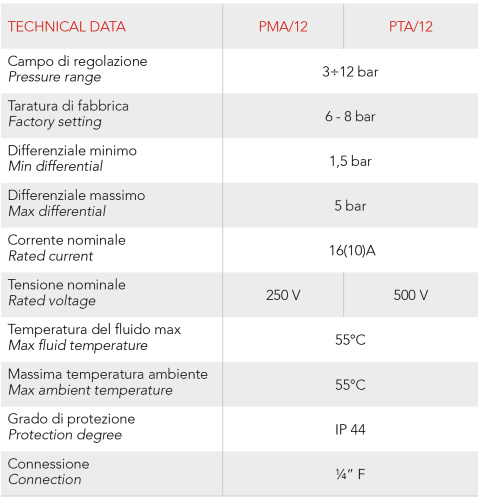 Реле давления ITALTECNICA 220V,12 бар, 16A (10A) /PM12G14/ IP44 (накидная гайка) фото в интернет-магазине САНТЕХСИТИ