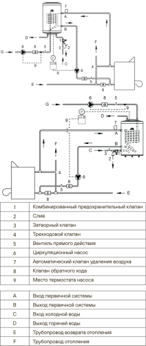 Водонагреватель настенный косвенного нагрева HOOBS GLAZE 150W фото в интернет-магазине САНТЕХСИТИ