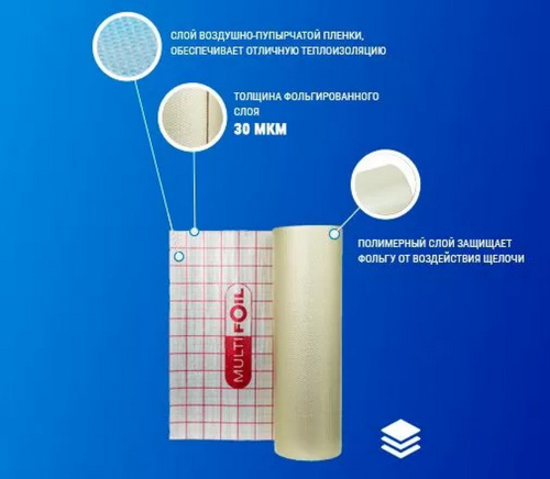 Подложка для теплого пола с разметкой MULTIFOIL 4мм (рулон 30м²) фото в интернет-магазине САНТЕХСИТИ