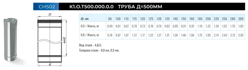 Дымаход CORAX Труба Ф140 (430/0,5) Д=500мм фото в интернет-магазине САНТЕХСИТИ
