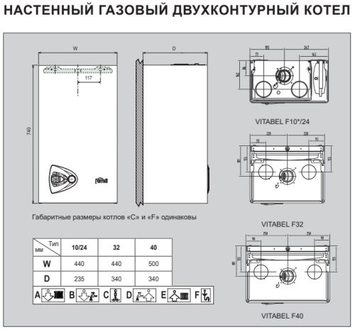 Котел газовый настенный Ferroli Vitabel F 24 фото в интернет-магазине САНТЕХСИТИ