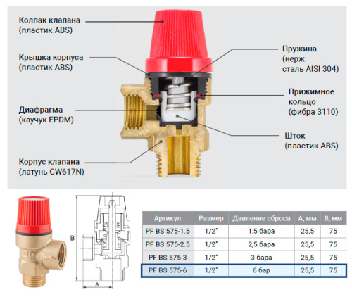Клапан предохранительный PROFACTOR 6bar г/ш фото в интернет-магазине САНТЕХСИТИ