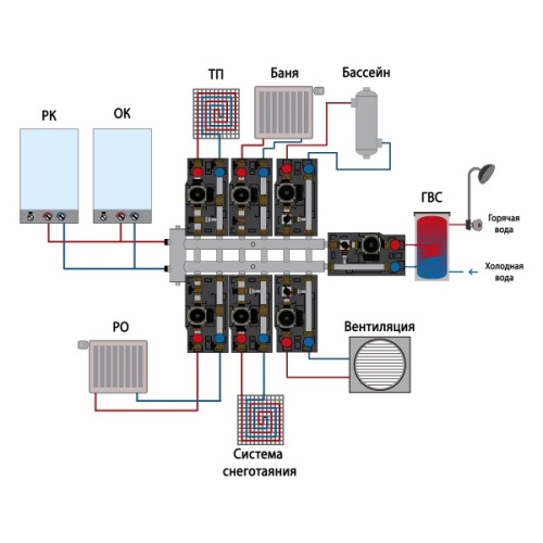 Коллектор с гидроразделителем ПРОКСИТЕРМ из нерж. стали GSK 25-7 60 кВт 7 контур фото в интернет-магазине САНТЕХСИТИ