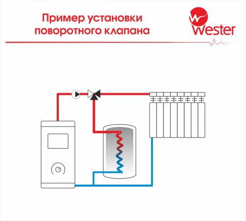 Ротационный клапан WESTER 3-ходовой FMV 131E DN15 ВР 1/2" Kvs 4 фото в интернет-магазине САНТЕХСИТИ