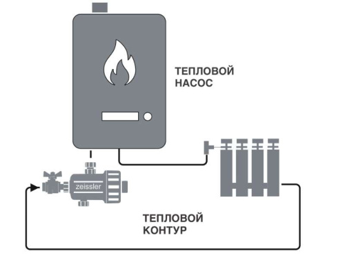 Фильтр-шламоотделитель с магнитом для настенных котлов 3/4" ZEISSLER фото в интернет-магазине САНТЕХСИТИ