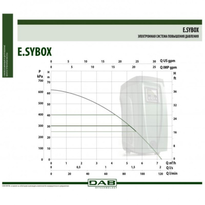 avtomaticheskaya_nasosnaya_stantsiya_e_sybox_3