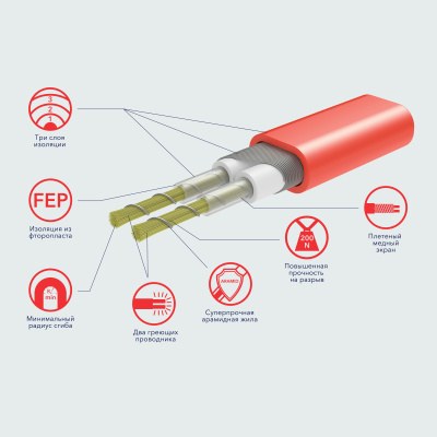 351417_electrolux_heating_mat_presentation_cabel_5000kh5000_px_01