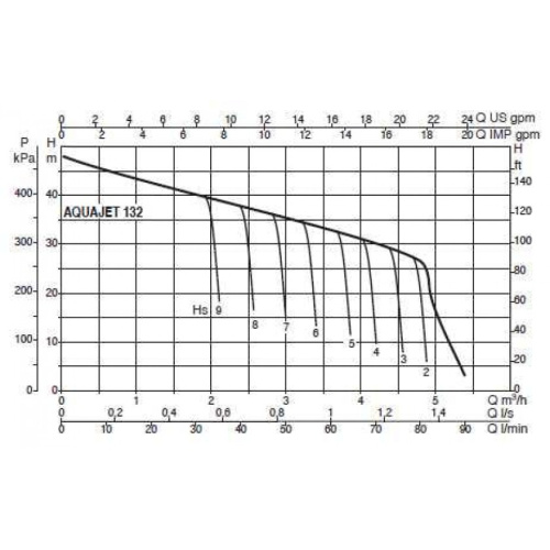 Автоматическая насосная станция DAB AQUAJET 132 M (H max 48м Q 4.8 м³/ч) фото в интернет-магазине САНТЕХСИТИ