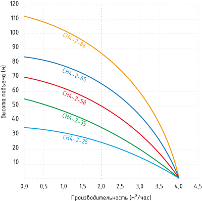 сн4-2_график (1)