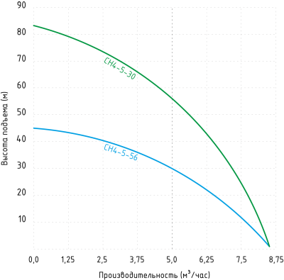 сн4-5_график