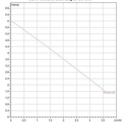 tsirkulyatsionnyy_nasos_bytovoy_vs_65_150_1