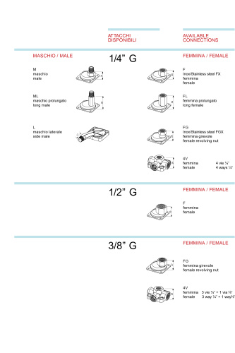 Реле давления ITALTECNICA 220V,12 бар, 16A (10A) /PM12G14/ IP44 (накидная гайка) фото в интернет-магазине САНТЕХСИТИ