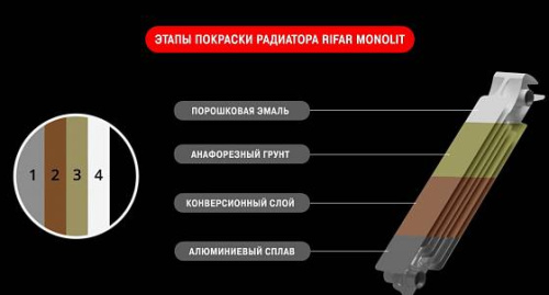 Радиатор биметаллический RIFAR SUPREMO 500 10 секций фото в интернет-магазине САНТЕХСИТИ