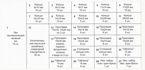 Набор прокладок "сантехник №4" (+паста+лён) /в органайзере/ фото в интернет-магазине САНТЕХСИТИ