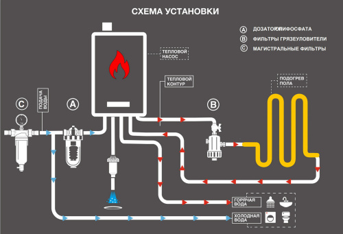 Фильтр-шламоотделитель с магнитом для настенных котлов 3/4" ZEISSLER фото в интернет-магазине САНТЕХСИТИ