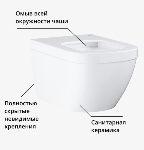 Подвесной унитаз Grohe Euro Ceramic безободковый компактный+Крышка-сиденье с микролифтом фото в интернет-магазине САНТЕХСИТИ
