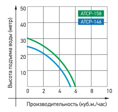 atcp-s