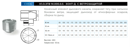 Дымаход CORAX Зонт-Д с ветрозащитой Ф250 (430/0,5) фото в интернет-магазине САНТЕХСИТИ