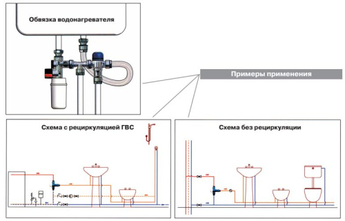 Термостатический смесительный клапан VALTEC THERMOMIX 1/2" регулируемый фото в интернет-магазине САНТЕХСИТИ