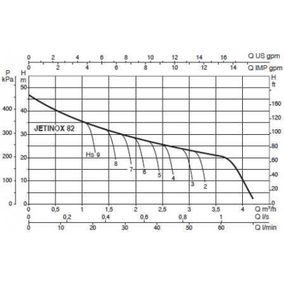 samovsasyvayuschiy_nasos_jetinox_82_m_1