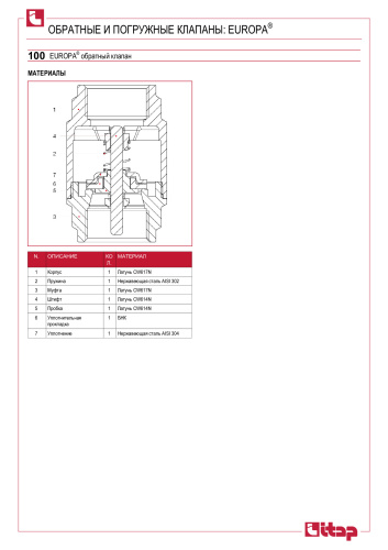Обратный клапан ITAP EUROPA 3/4" пружинный латунный фото в интернет-магазине САНТЕХСИТИ