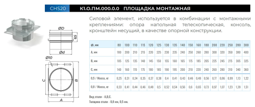 Дымаход CORAX Площадка монтажная Ф120 (430/0,5) фото в интернет-магазине САНТЕХСИТИ