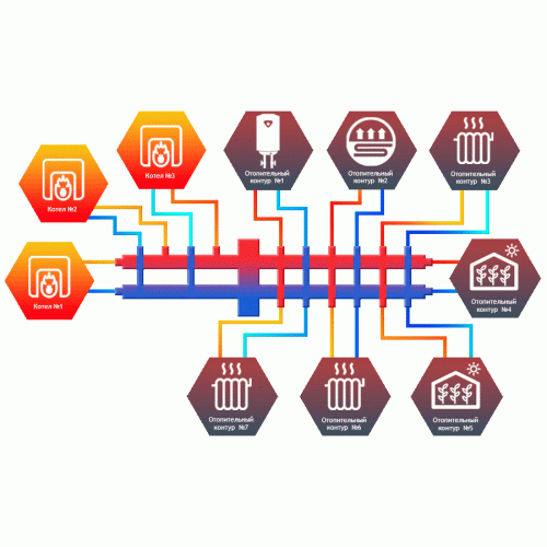 Коллектор с гидроразделителем СЕВЕР из стали-BKM7 фото в интернет-магазине САНТЕХСИТИ
