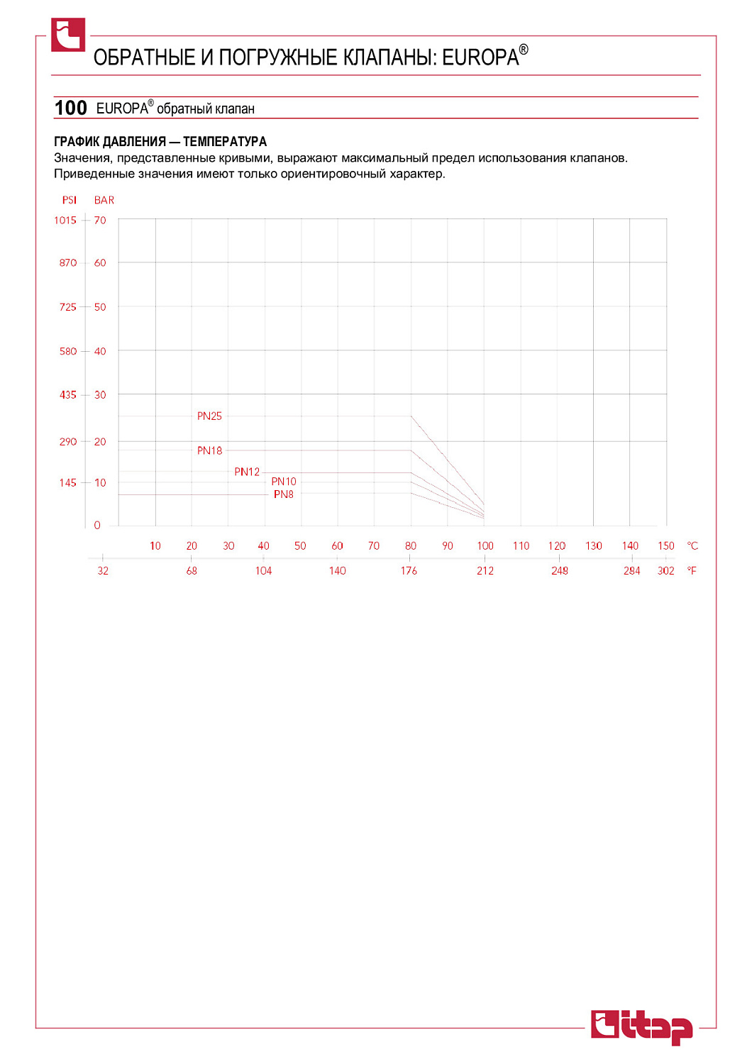 Обратный клапан ITAP EUROPA 3/4" пружинный латунный фото в интернет-магазине САНТЕХСИТИ