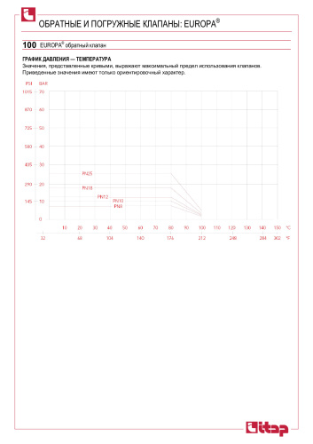 Обратный клапан ITAP EUROPA 3/4" пружинный латунный фото в интернет-магазине САНТЕХСИТИ