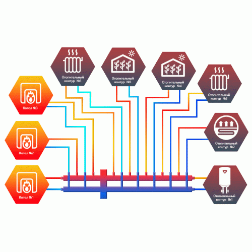 Коллектор с гидроразделителем СЕВЕР из стали-BKM6 фото в интернет-магазине САНТЕХСИТИ