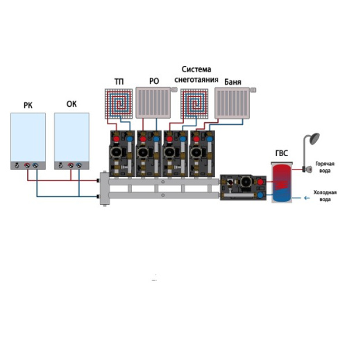 Коллектор с гидроразделителем ПРОКСИТЕРМ из нерж. стали GSK 40-4.1 120 кВт 4+1 контур фото в интернет-магазине САНТЕХСИТИ