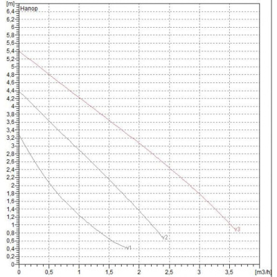 tsirkulyatsionnyy_nasos_bytovoy_va_55_180_1