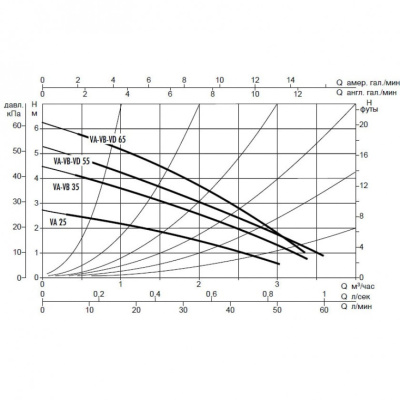 tsirkulyatsionnyy_nasos_bytovoy_va_65_180_x_2