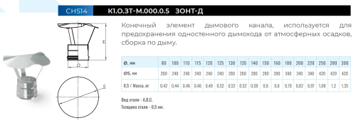 Дымаход CORAX Зонт-Д Ф125 (430/0,5) фото в интернет-магазине САНТЕХСИТИ