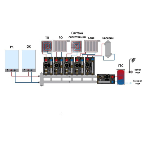 Коллектор с гидроразделителем ПРОКСИТЕРМ из нерж. стали GSK 40-5.1 120 кВт 5+1 контур фото в интернет-магазине САНТЕХСИТИ