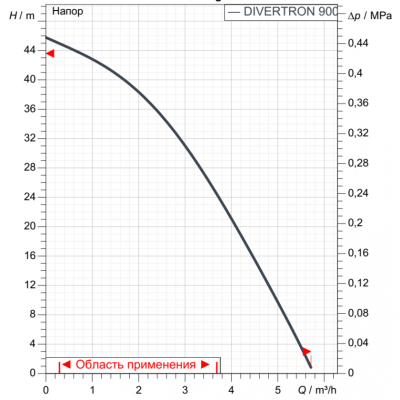 divertron-new900-1