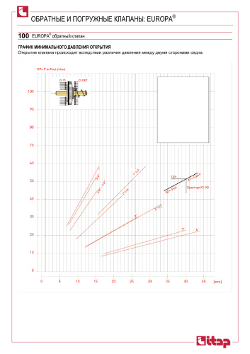 Обратный клапан ITAP EUROPA 3/4" пружинный латунный фото в интернет-магазине САНТЕХСИТИ