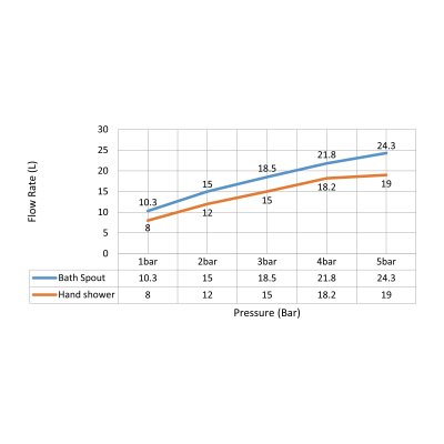 2310-%20(2)Flow%20Rate