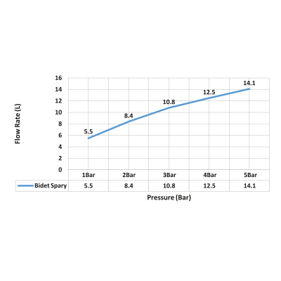 2337_диаграмма