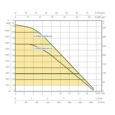 60200555-esybox-max-cl-eng-12-1612172350