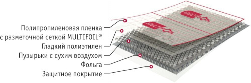 Подложка для теплого пола с разметкой MULTIFOIL 4мм (рулон 30м²) фото в интернет-магазине САНТЕХСИТИ