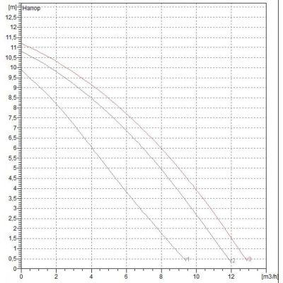 tsirkulyatsionnyy_nasos_bytovoy_a_110_180_xm_1