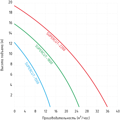 supercut_график