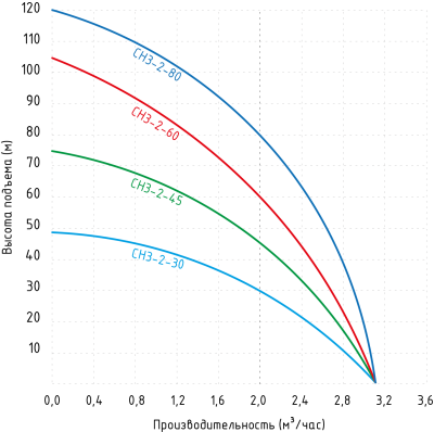 сн3-2_график